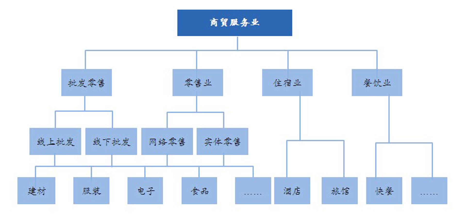 誉晟建材