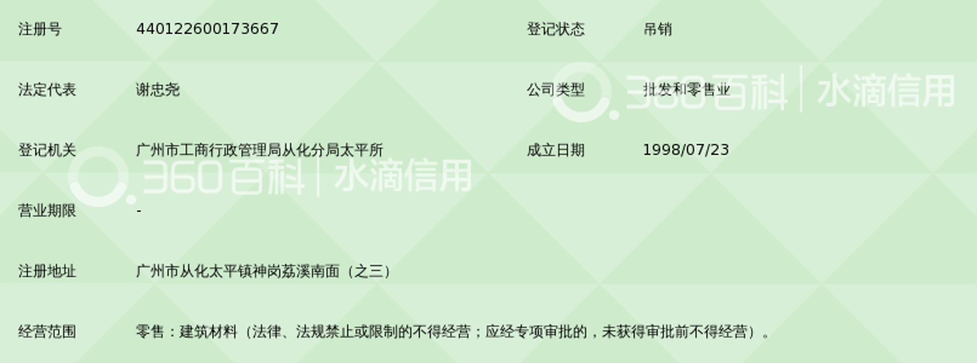 誉晟建材
