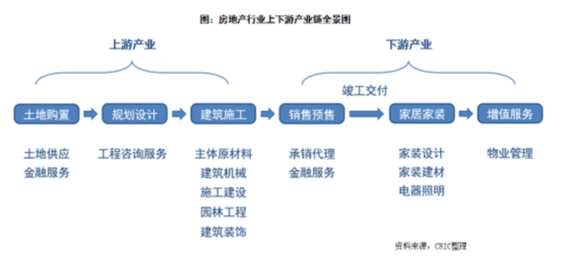 誉晟建材
